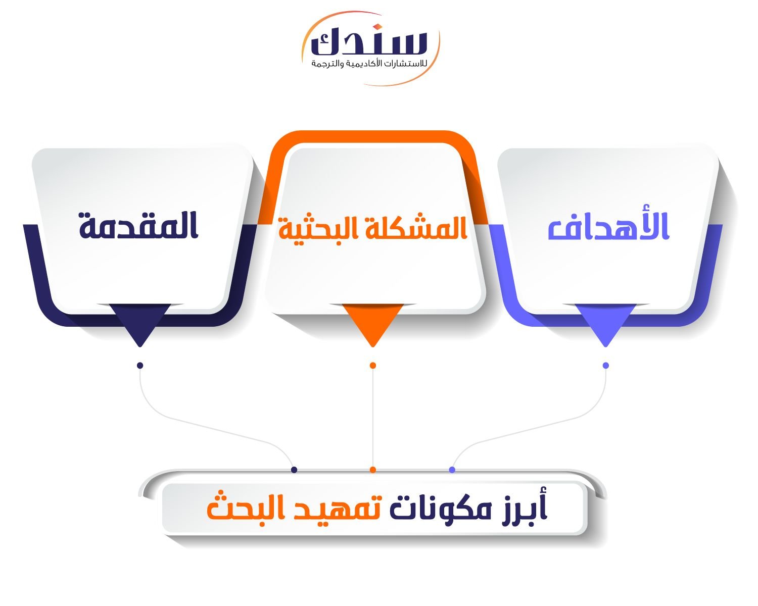 أبرز مكونات تمهيد البحث